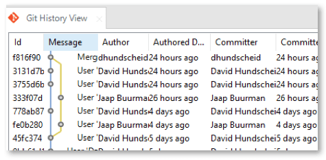 Talend GIT commit history